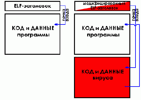 Заражение посредством расширения последней секции файла