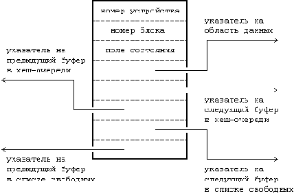 ЗАГОЛОВКИ БУФЕРА