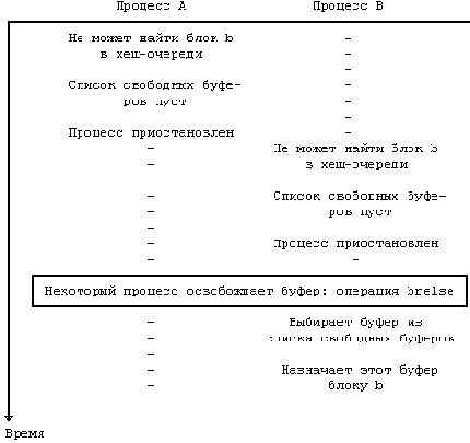 МЕХАНИЗМ ПОИСКА БУФЕРА