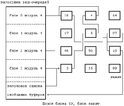 МЕХАНИЗМ ПОИСКА БУФЕРА
