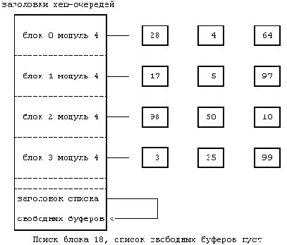 МЕХАНИЗМ ПОИСКА БУФЕРА