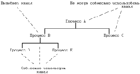 STAT И FSTАТ