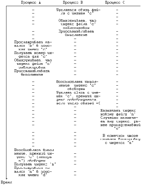 Поводы для конкуренции