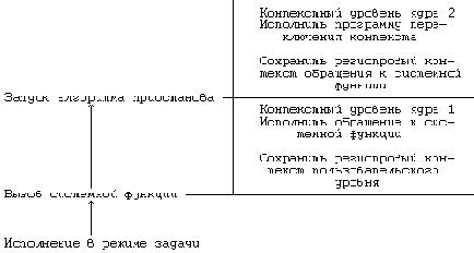 ПРИОСТАНОВКА ВЫПОЛНЕНИЯ