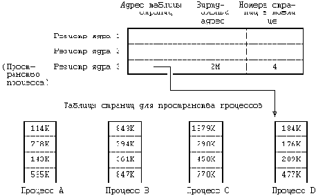 Пространство процесса
