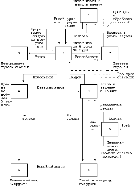 СИГНАЛЫ